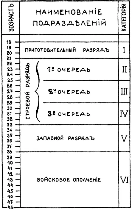 Схема 3 Распределение обязанностей воинской службы согласно Устав о - фото 35