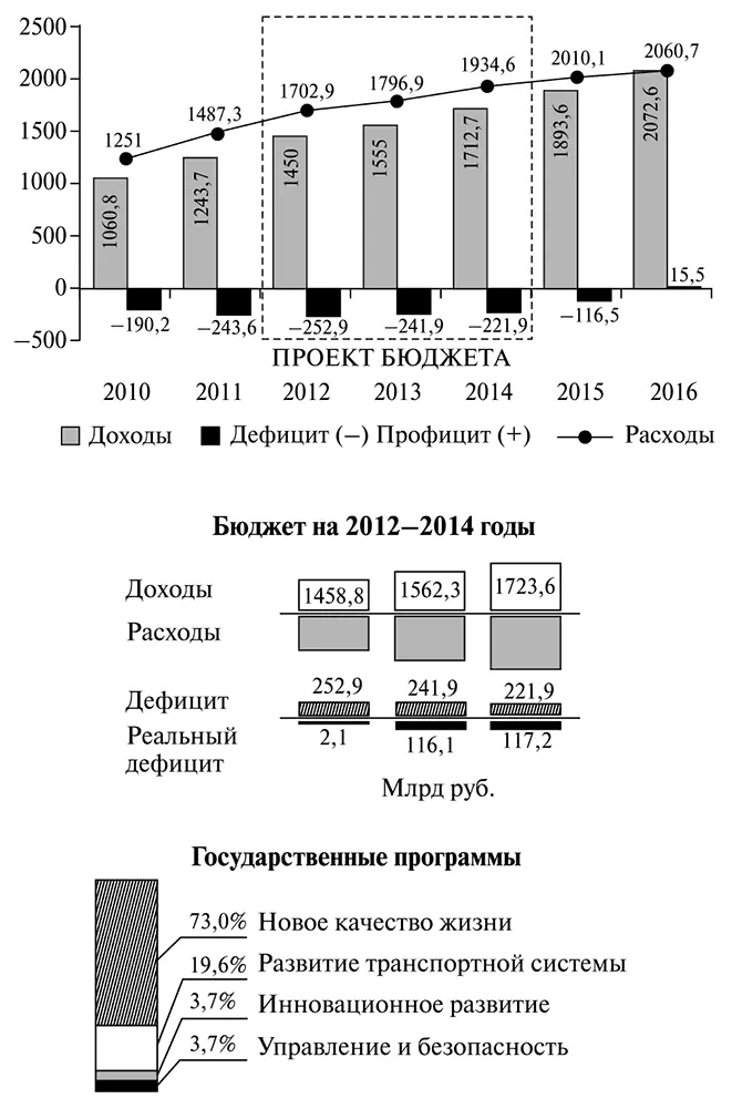ИСТОЧНИК Сайт Московской мэрии 2012 ТАБЛИЦА 7 Стоимость недавних - фото 9