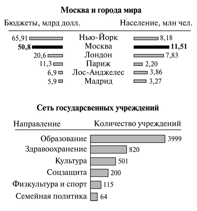 ИСТОЧНИК Сайт Московской мэрии 2012 ТАБЛИЦА 7 Стоимость недавних - фото 10