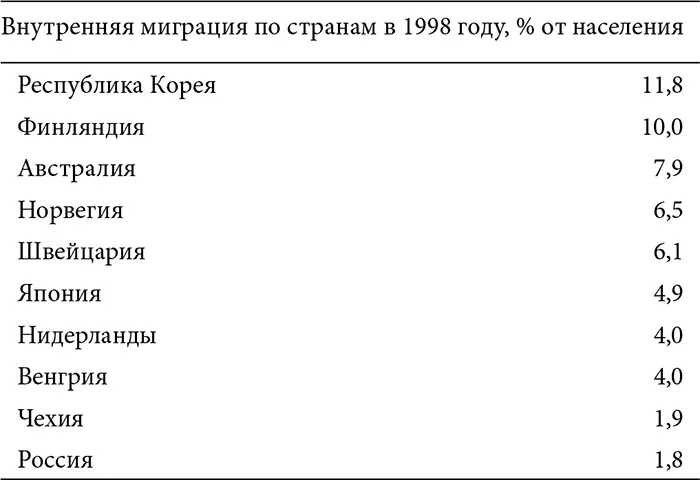 ИСТОЧНИК Бесстремянная 2001 по данным национальных статистических - фото 12