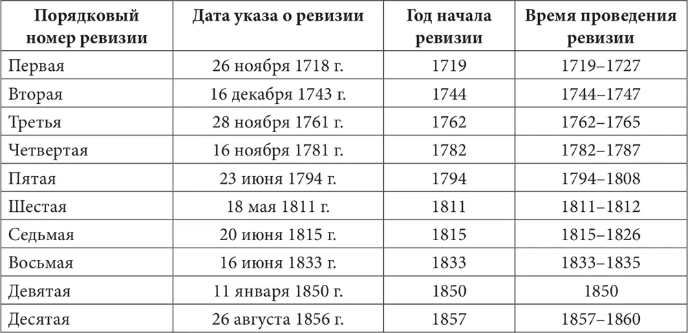Конечно приведенных данных как и в первом случае недостаточно для какихлибо - фото 1