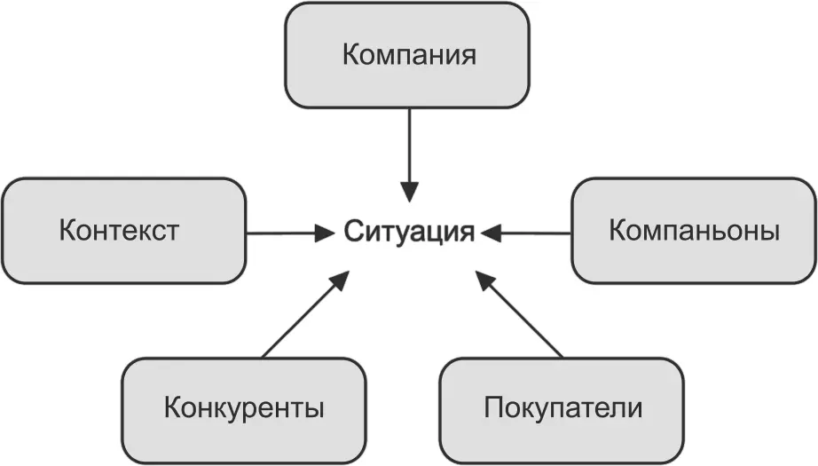 Рис 51Анализ в варианте 5 С Как пользоваться этим инструментом - фото 15