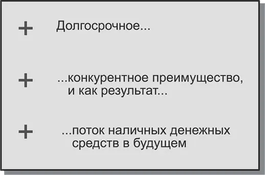 Рис 91Максимизация акционерной стоимости Когда следует пользоваться данным - фото 20