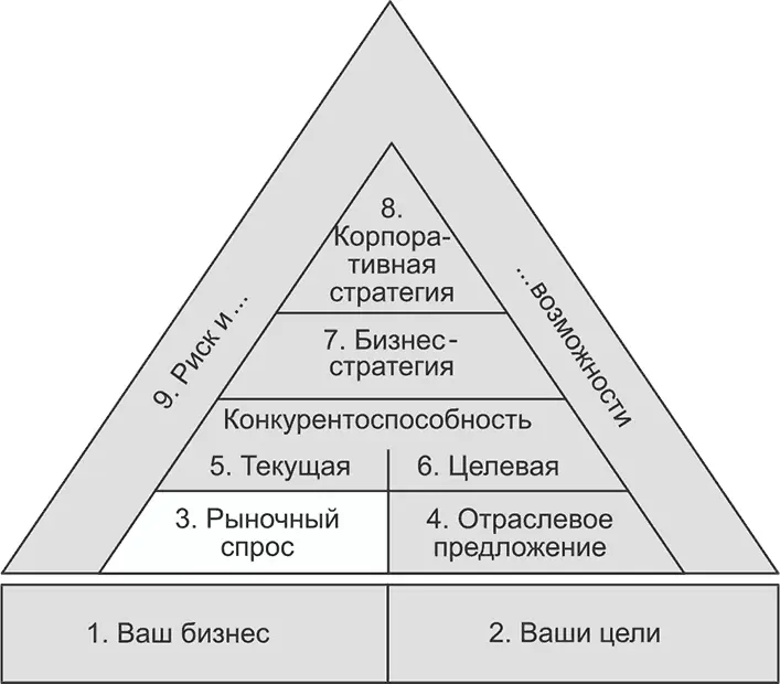 Краткие пояснения Краткие пояснения Основные инструменты 16 Определение - фото 25