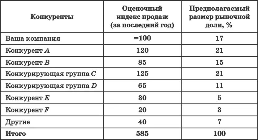 Оборот этой компании в данном сегменте составлял приблизительно 30 млн фунтов - фото 26