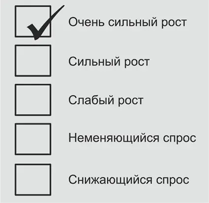 Рис 201Пример проведения обзоров Метод на основе оценок торговых - фото 30