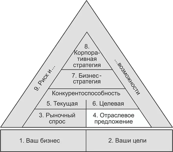 Краткие пояснения Краткие пояснения Основные инструменты 22 Пять сил - фото 32