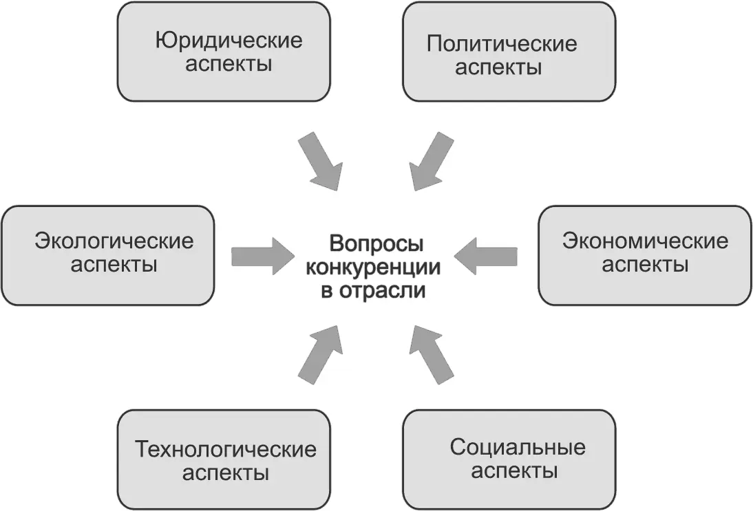 Рис 281Анализ PESTEL Экономические общий макроэкономический фон в том - фото 40