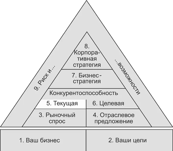Краткие пояснения Краткие пояснения Основные инструменты 29 Определение - фото 41