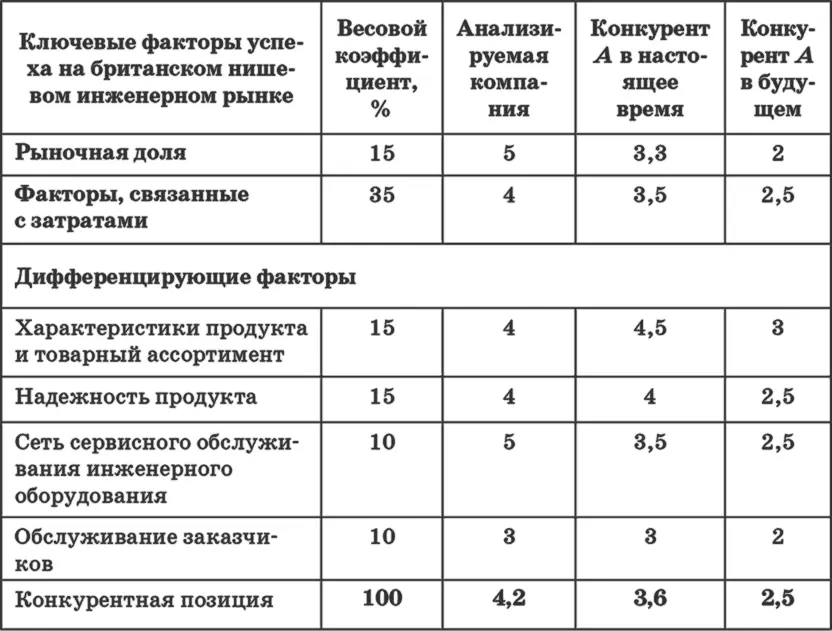 Обозначения 1 очень слабая 2 так себе 3 удовлетворительная 4 - фото 42
