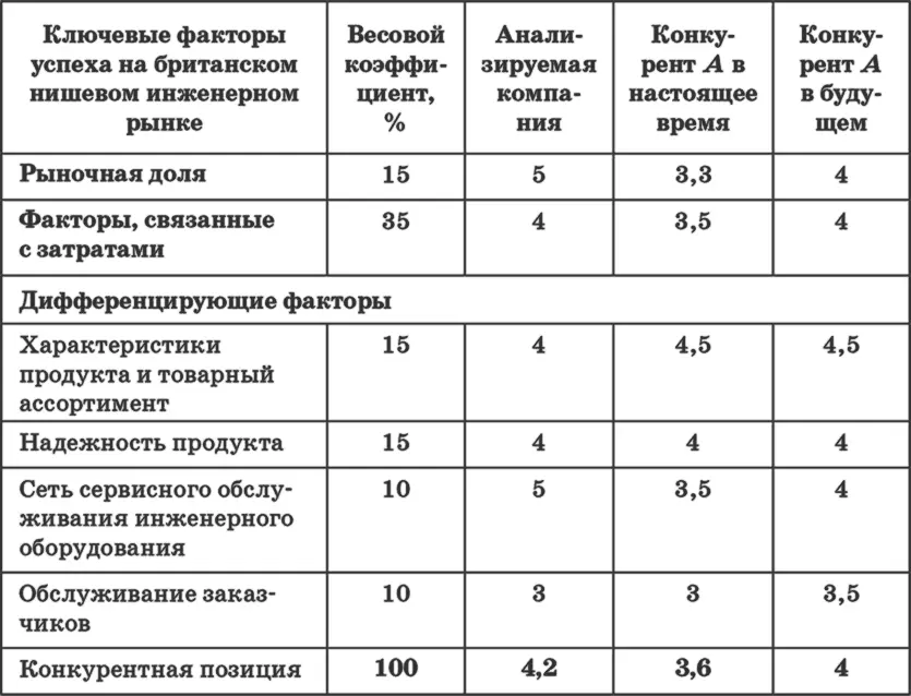 Обозначения 1 очень слабая 2 так себе 3 удовлетворительная 4 - фото 43