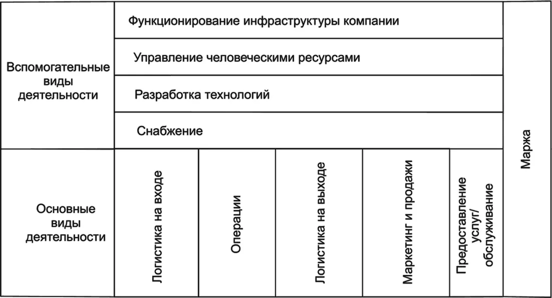 Рис 311Цепочка создания ценности Маркетинг и продажи действия - фото 45