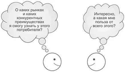 Рис 351Структурированное собеседование как давних ваших потребителей так - фото 51