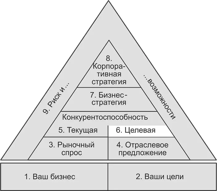 Краткие пояснения Краткие пояснения Основные инструменты 36 Матрица - фото 52