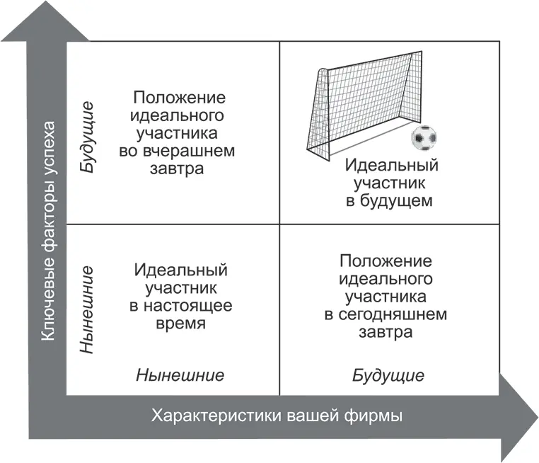 Рис 391Достижение поставленной цели Диаграмма достижение поставленной цели - фото 57