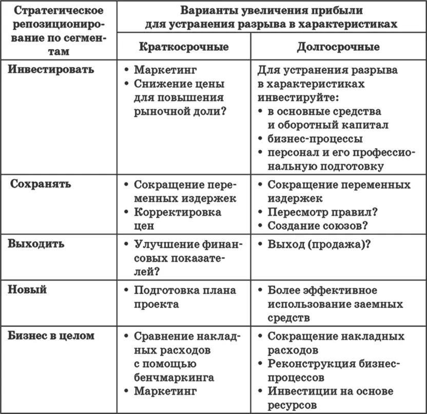 1 Сокращение переменных издержек если ваше преимущество основано на - фото 69