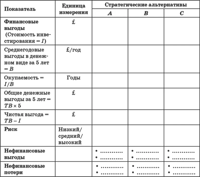 Такая таблица поможет вам точнее определить какая из трех альтернатив является - фото 70