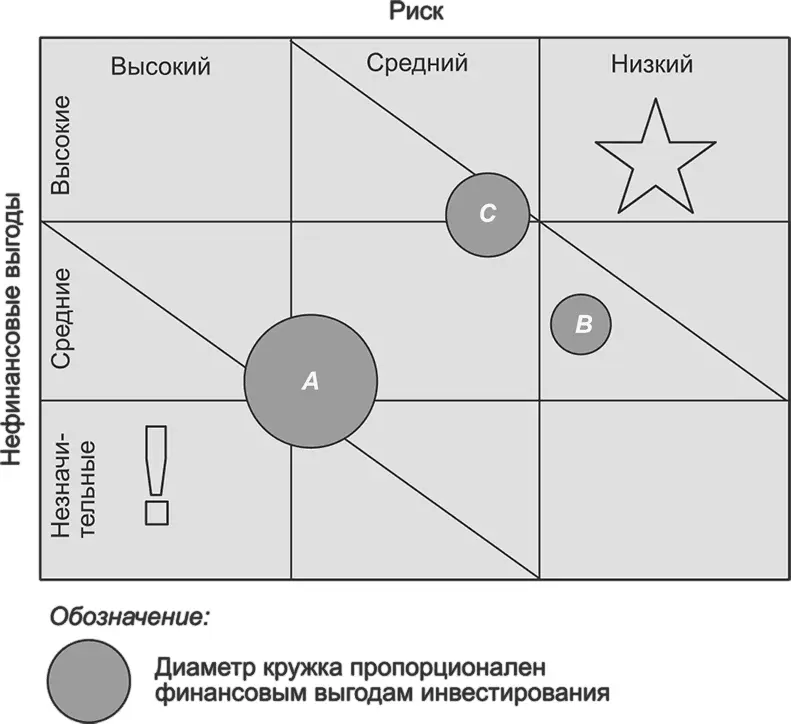 Рис 481Компромиссный подход к решению вопроса о стратегическом - фото 71