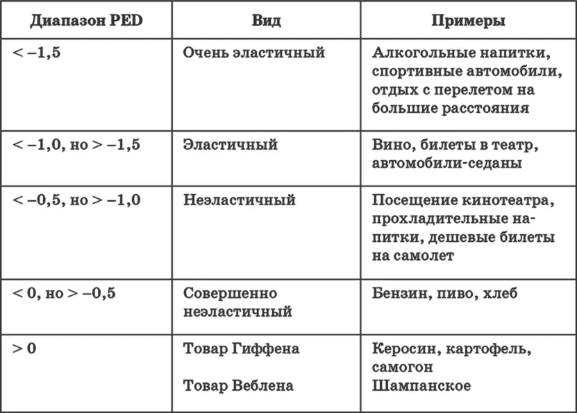 Если ваши допущения о ценах и объемах повидимому не соответствуют известным - фото 74