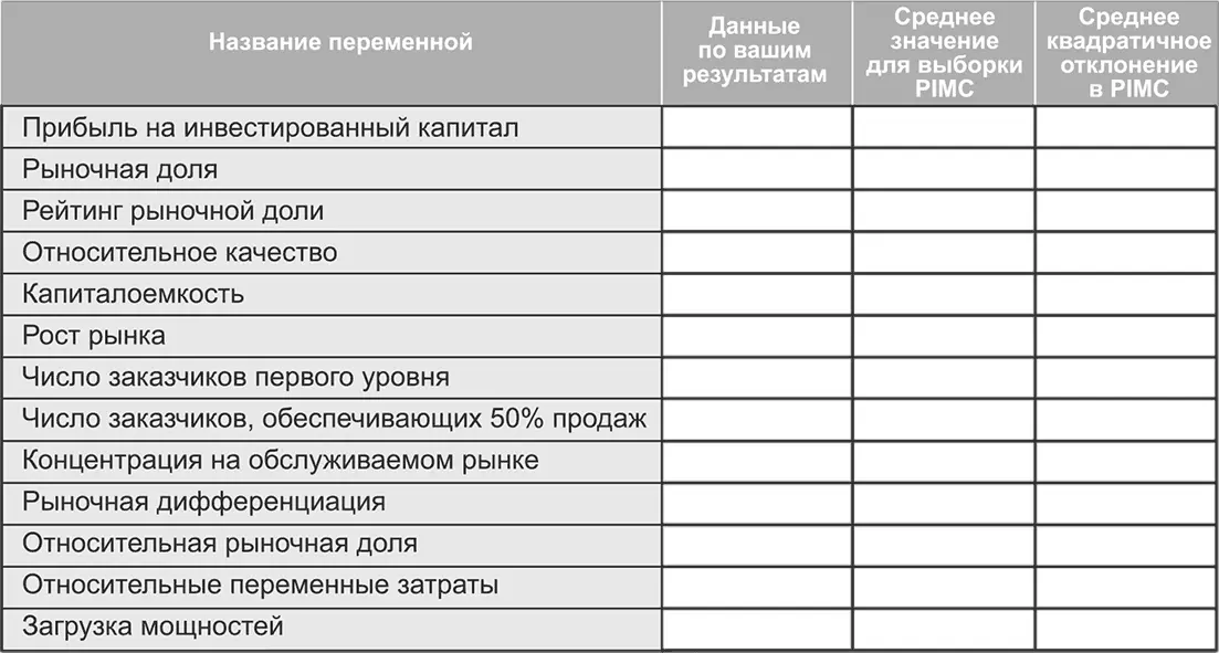 Рис 521PIMC отчет о прибыли на инвестированный капитал Источник по - фото 75