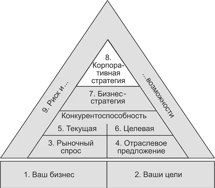 Краткие пояснения Краткие пояснения Основные инструменты 59 Оптимизация - фото 82