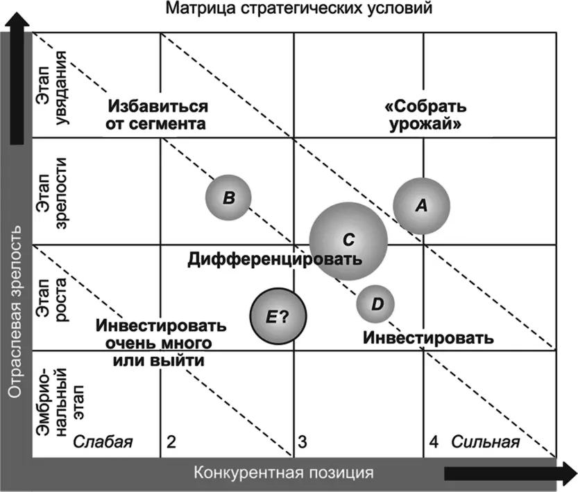 Рис 591Окончание Существуют три основных вида стратегий MA 1 - фото 84