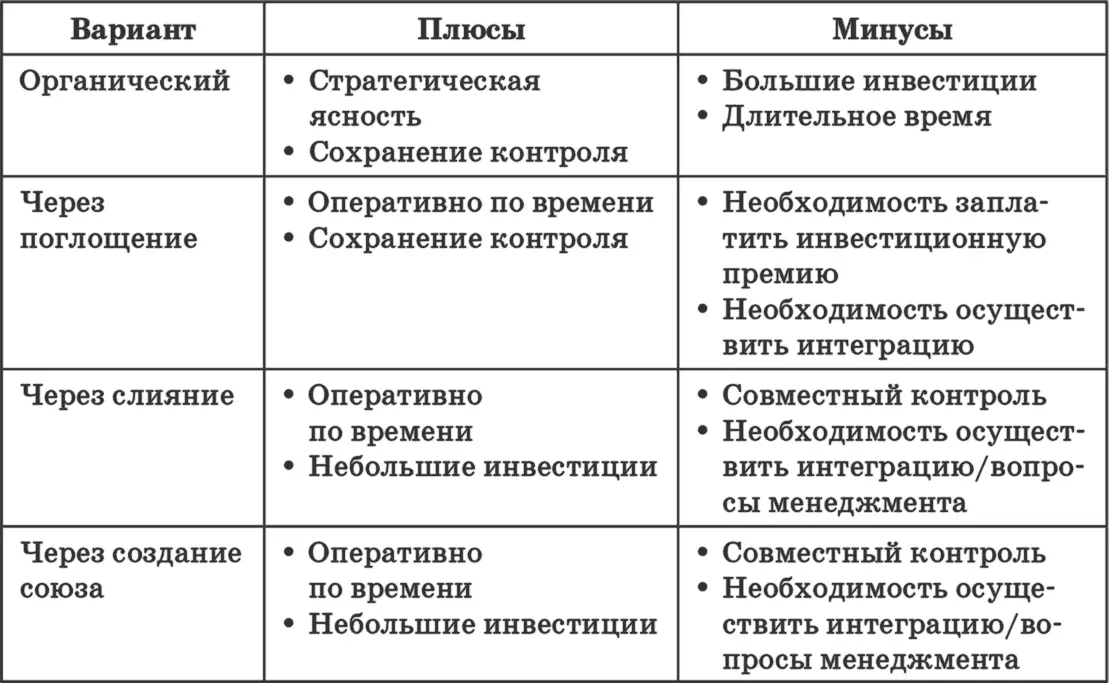 Ваши переносимые на другие объекты сильные стороны могут относиться к НИОКР - фото 85