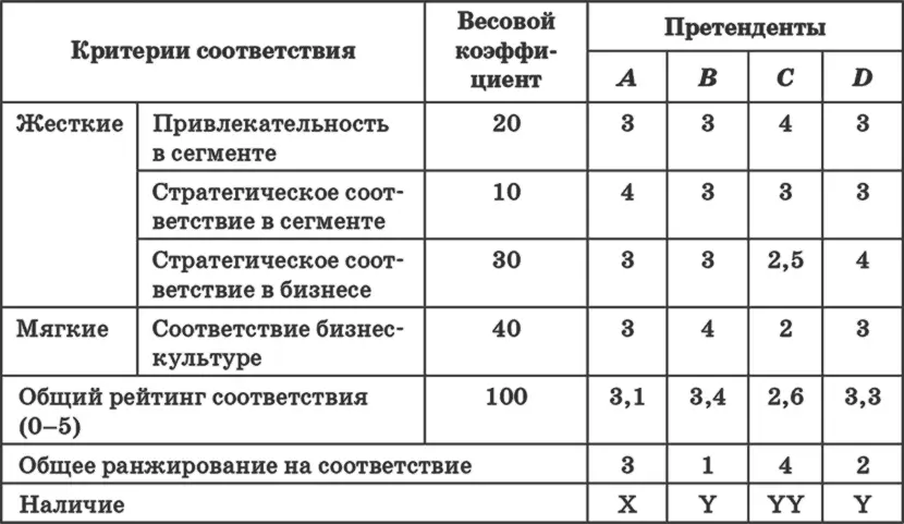 Оценивание риска Процесса полной проверки не заменит ничто Да многие - фото 87