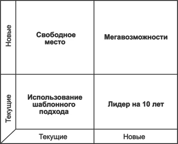 Рис 631Приобретение ключевых компетенций Изучение этой диаграммы вызывает - фото 89