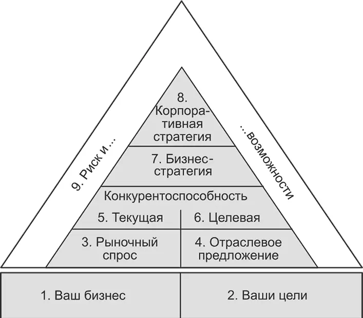 Краткие пояснения Краткие пояснения Основные инструменты 82 Стратегическая - фото 105