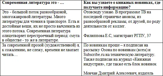 Чтение в средней школе - фото 3