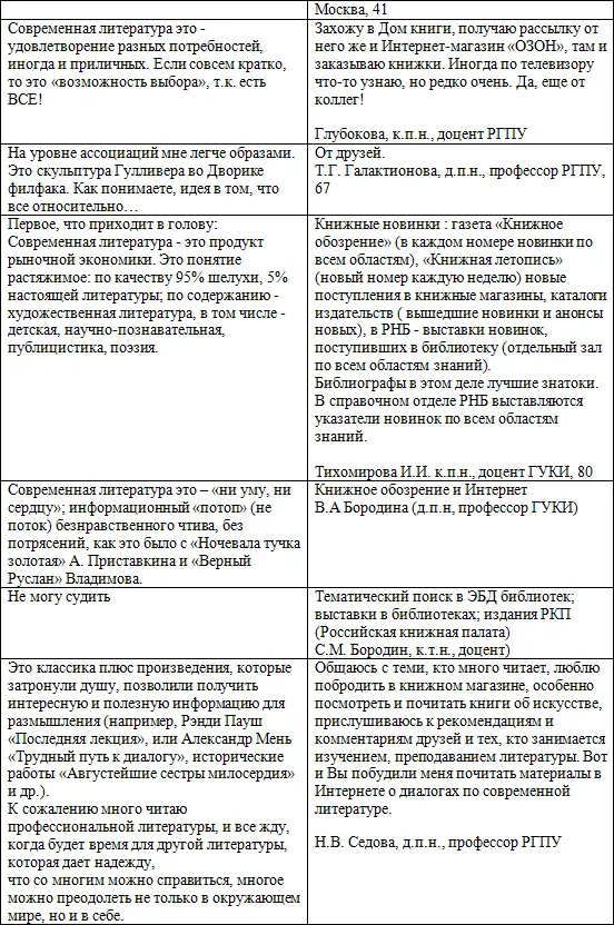 Анализ ответов на вопрос Как вы узнаете о новинках современной литературы - фото 4
