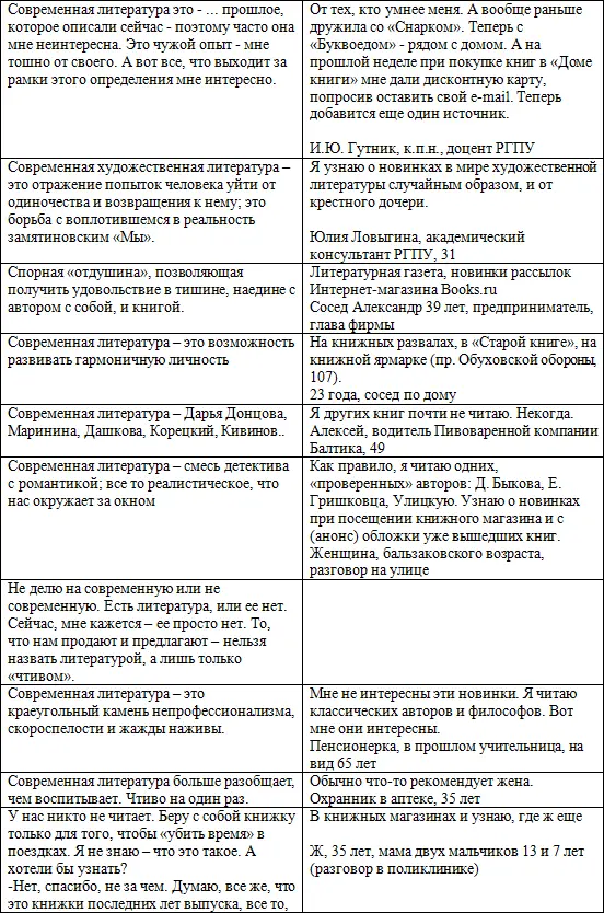 Анализ ответов на вопрос Как вы узнаете о новинках современной литературы - фото 5