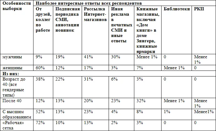 В примечании можно сделать вывод и по некоторым оригинальным особенностям - фото 7