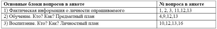 В конце анкеты нужно обязательно поблагодарить респондентов Для - фото 3