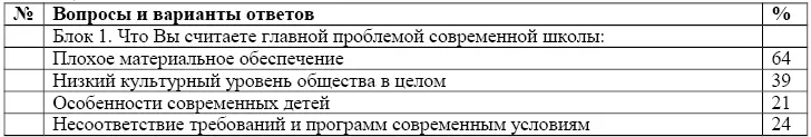 Как говорится без комментариев В заключении хочется привести цитату из - фото 5