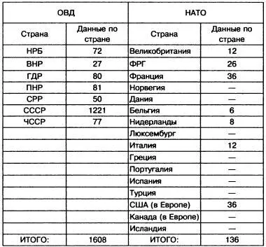 До 1988 года о чем свидетельствуют трофейные документы вооруженные силы - фото 56