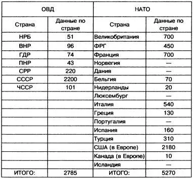 Соотношение численности боевых вертолетов Объясняя танковый дисбаланс в - фото 88