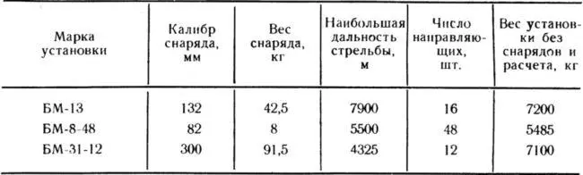 ТАКТИКОТЕХНИЧЕСКИЕ ДАННЫЕ КОРАБЛЕЙ УЧАСТВОВАВШИХ В ВЕЛИКОЙ ОТЕЧЕСТВЕННОЙ - фото 69