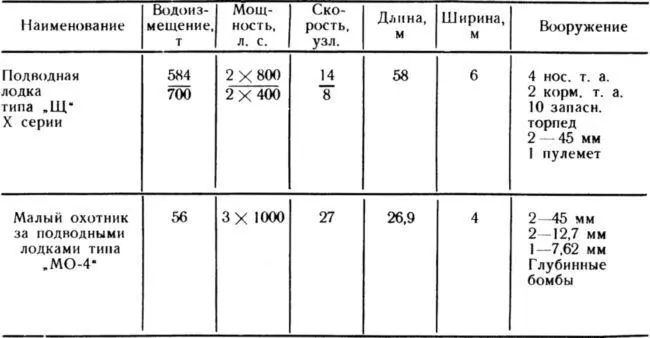 ТАКТИКОТЕХНИЧЕСКИЕ ДАННЫЕ ПИСТОЛЕТОВПУЛЕМЕТОВ УЧАСТВОВАВШИХ В ВЕЛИКОЙ - фото 70