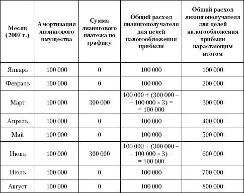 Как показывает практика транспортные организации нередко берут транспортные - фото 3