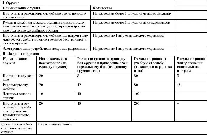 Оружие и патроны разрешенные к использованию в охранной деятельности - фото 11