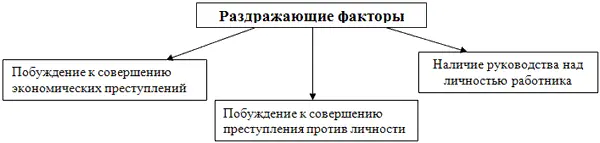 Рис 47 Раздражающие факторы Раздражающие факторы факторы провоцирующие - фото 37