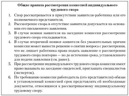 Рис 303Общие правила рассмотрения комиссией индивидуального трудового спора - фото 43