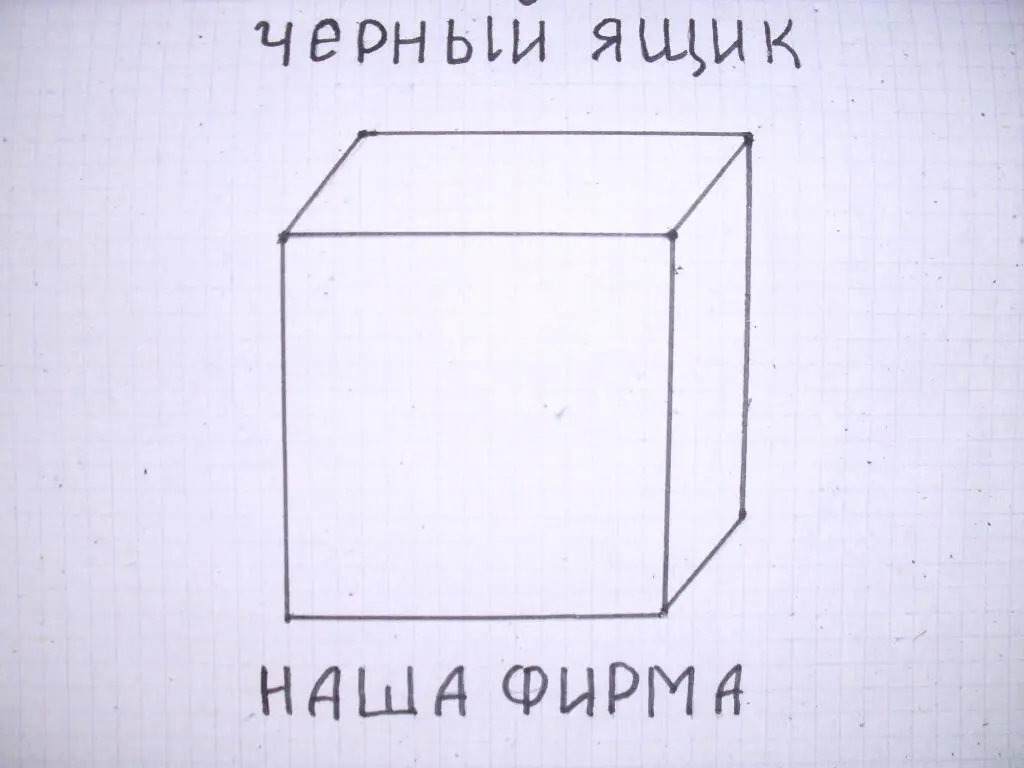 Рис 1 Перед нами нарисован так называемый черный ящик как принято называть - фото 1