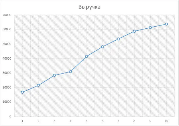 Рис 20 С 2005 года выручка America Movil растет планомерно и рост достаточно - фото 23
