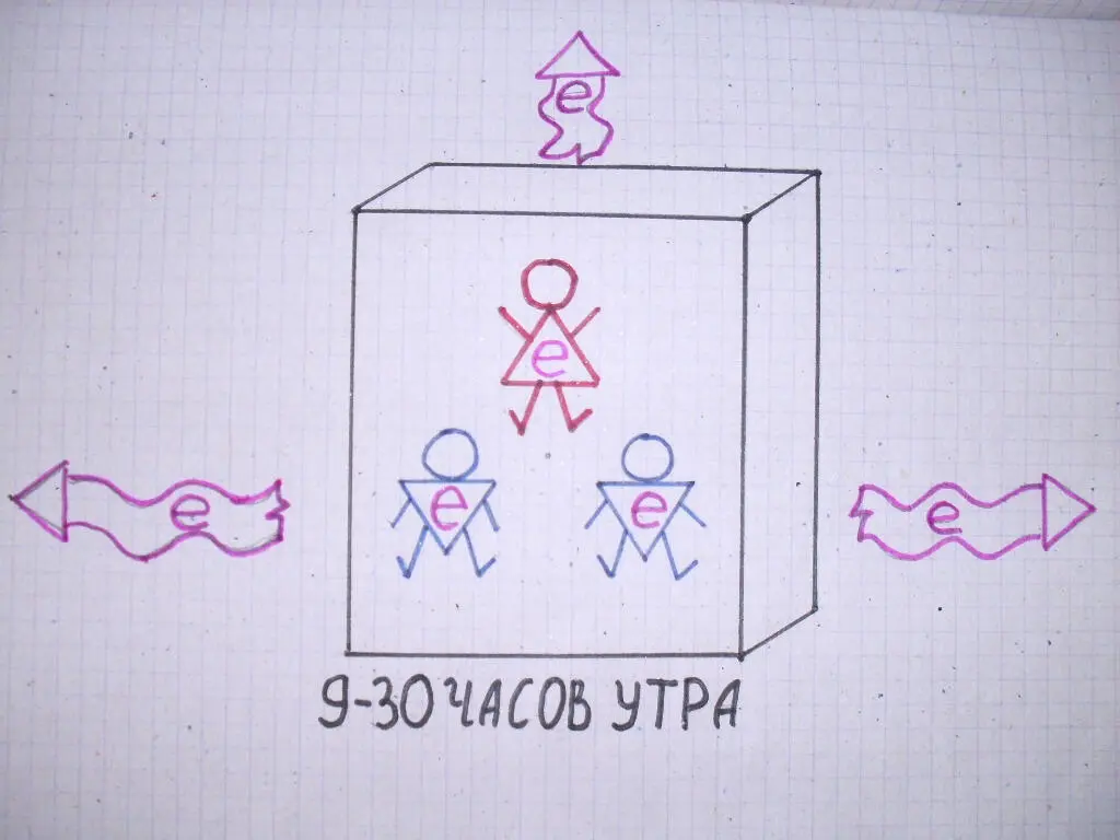 Рис 3 Как видим время 930 утра офис открылся клиентов еще нет а Лёша - фото 3