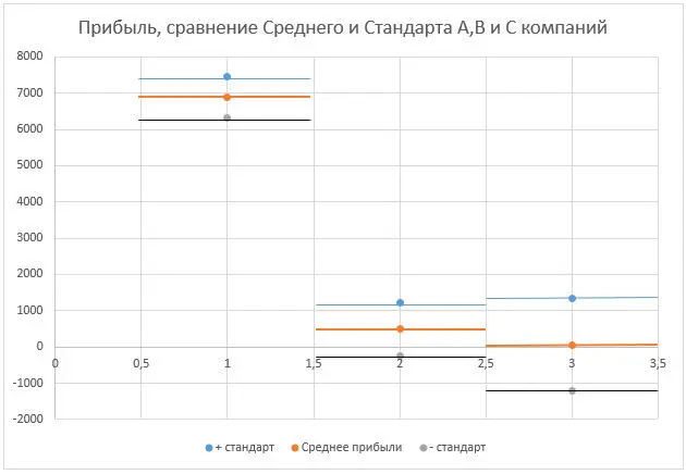 Рис 30 Самая верхняя линия обозначает границу среднего значения плюс - фото 36
