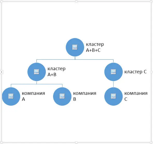 Рис 31 Получится чтото вроде такого иерархического списка который и - фото 37