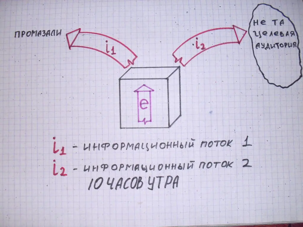 Рис 4 Если на предыдущем рисунке их энергия рассеивалась то сейчас она - фото 4